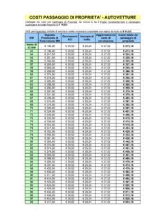 Tabella riepilogativa costi passaggio di proprietà