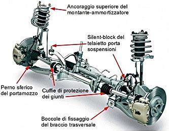 Sospensione anteriore a quadrilatero