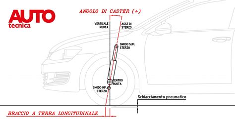 Grafico variazione camber in funzione angolo di sterzata e caster
