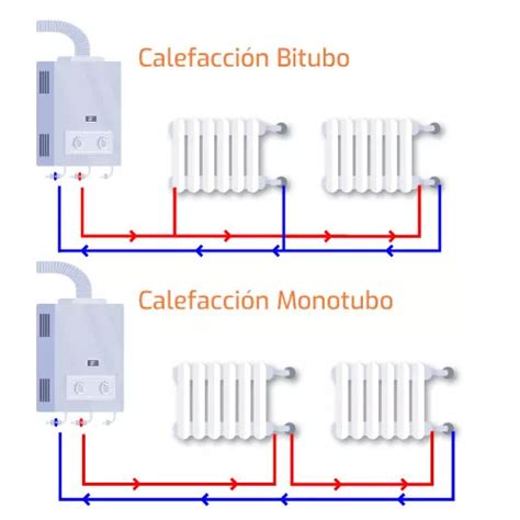 Diagramma comparativo ammortizzatori monotubo vs bitubo