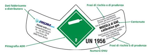 Simbolo bombola metano e scadenza