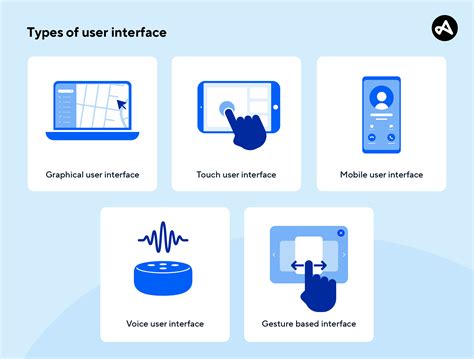 Digital manual interface example