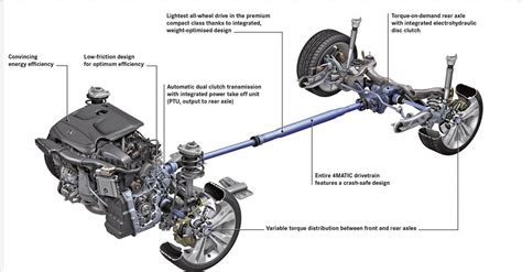 Schema di funzionamento della trazione integrale Jeep Compass