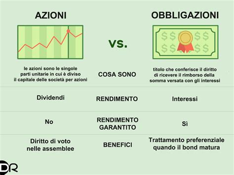 Tabella comparativa delle obbligazioni Volkswagen AG