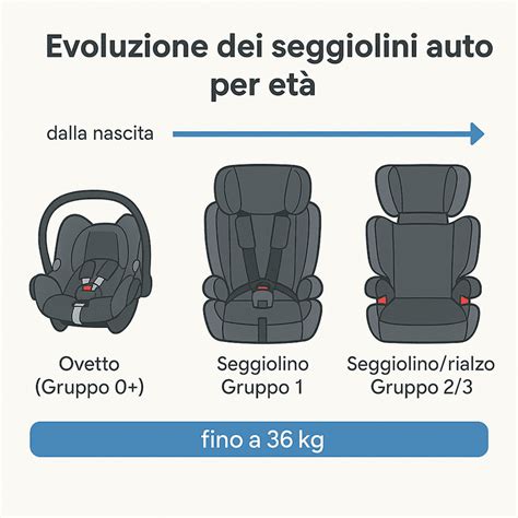 differenza seggiolini auto per età