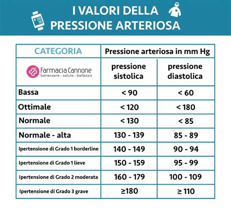 Tabella di riferimento valori pressione MAP