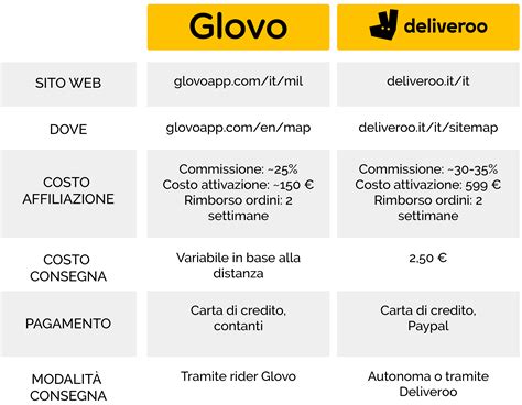 Tabella comparativa servizi OpelConnect vs aspettative utente