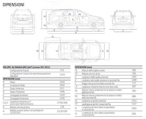 Schema del bagagliaio della Dacia Logan MCV con le sue dimensioni