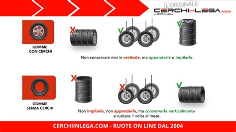 Schermata di un sito di comparazione prezzi di cerchi auto