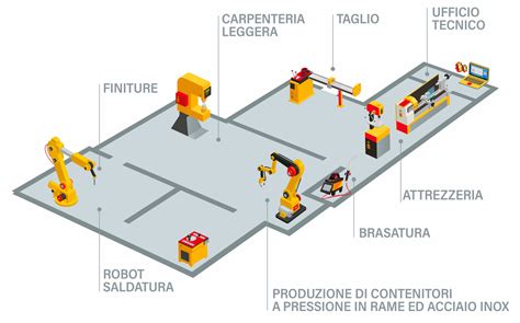 Schema di un'officina meccanica con le varie postazioni di lavoro