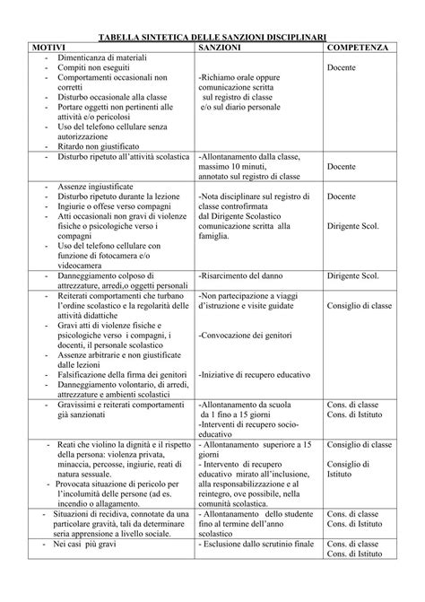 Tabella comparativa sanzioni disciplinari FIGC