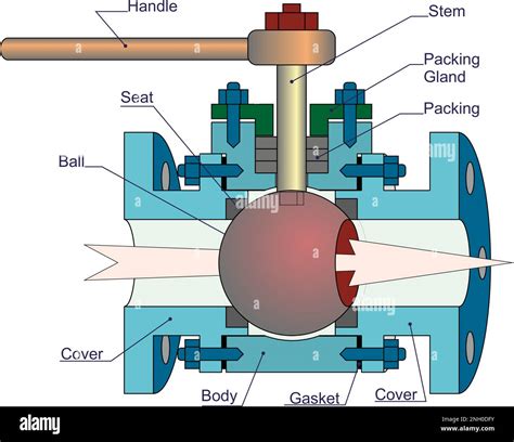 Illustrazione di una valvola di rifornimento metano con frecce che indicano i possibili punti di blocco