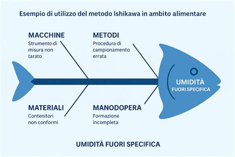 Diagramma di un volante multifunzione generico con aree pulsanti