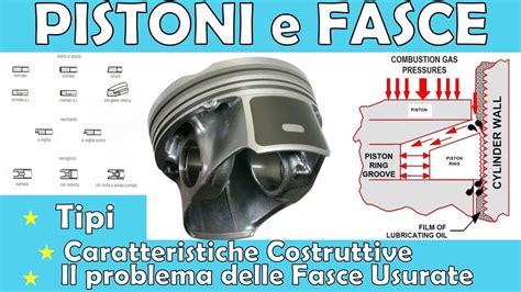Diagramma di un motore con focus sulle fasce elastiche e cilindri