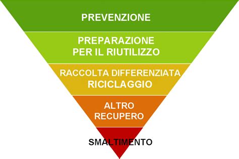 Diagramma che illustra la gerarchia dei codici ICD-10 per incidenti di trasporto
