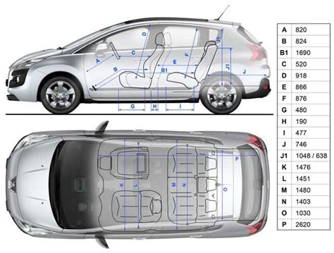 Schema propulsori Peugeot 3008