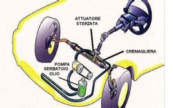 schema servosterzo elettrico