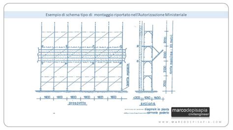 Schema di ripartizione degli sforzi sui telai di ancoraggio