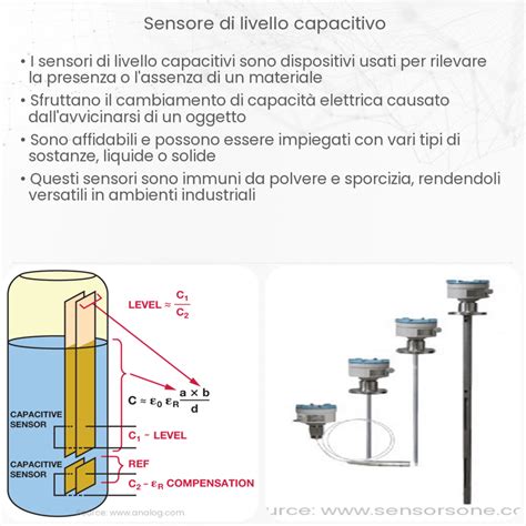Schema di un sensore di livello olio
