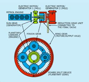 Schema del Power Split Device Toyota
