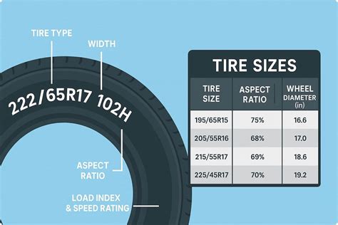 Tire size chart for Mercedes E 350 CDI Coupé