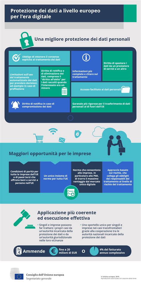 Infografica sulla protezione dei dati personali e privacy online