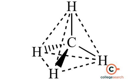 Modello tetraedrico dell'ibridazione sp3