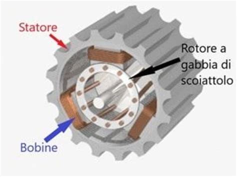 Schema di un motore elettrico