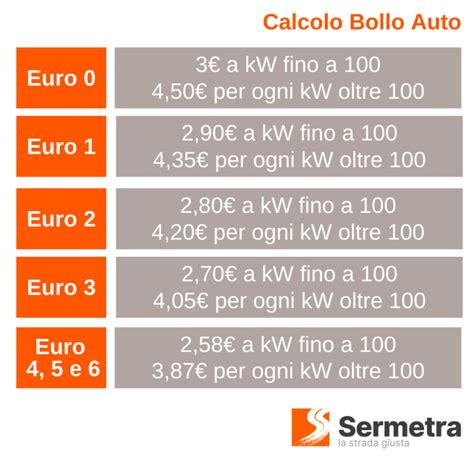 Diagramma che illustra i fattori di calcolo del bollo auto