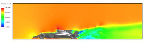 Grafico impatto resistenza aerodinamica