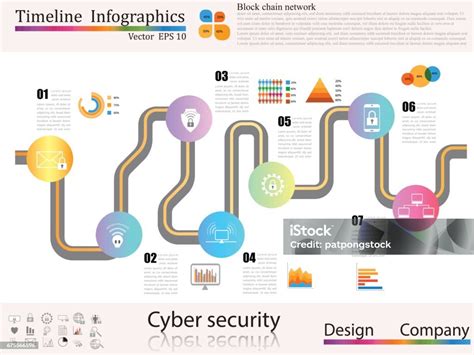 Infografica sulla sicurezza informatica durante gli acquisti online di componenti auto