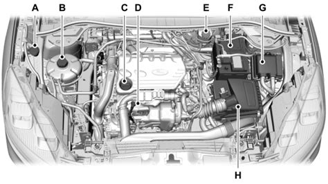 Schema motorizzazioni Ford Kuga