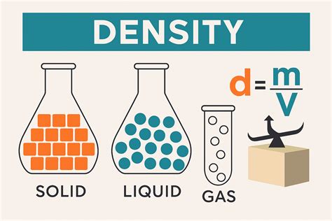 Infografica che confronta densità energetica e densità di potenza di batterie e supercondensatori