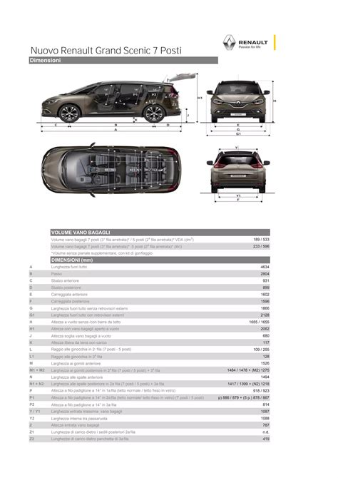 Vano bagagli Renault Scenic