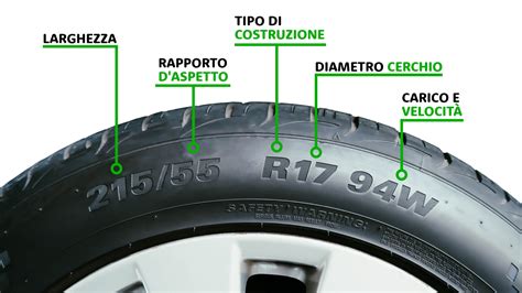 Schema che illustra la composizione di una misura di pneumatico (es. 205/55 R16)