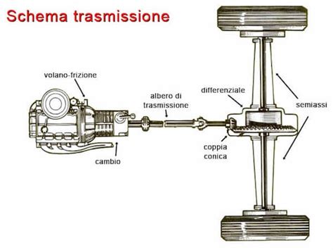Schema di un albero di trasmissione e dei giunti omocinetici in un veicolo a trazione anteriore.
