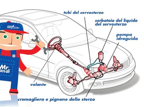 Schema del sistema sterzante di un'automobile