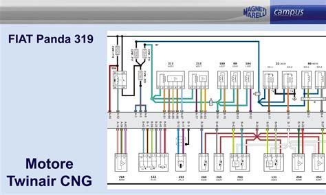 Schema motore ibrido Fiat Panda