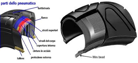 Infografica che mostra le forze trasmesse da uno pneumatico alla strada