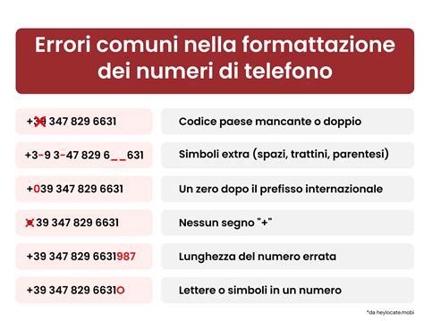 Icona di un telefono con numeri di contatto e orari di servizio
