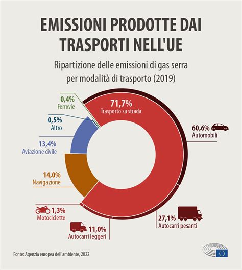 Infografica che confronta le emissioni di motori a 2 tempi con carburante tradizionale e benzina alchilata