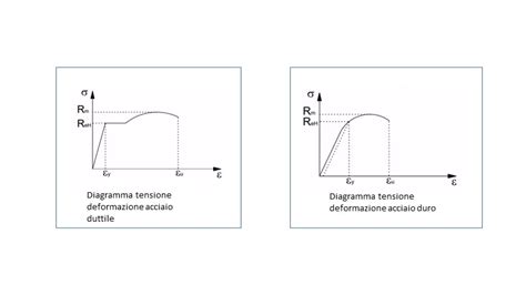 Diagramma di un cerchio in acciaio ALCAR con evidenziate le aree di resistenza