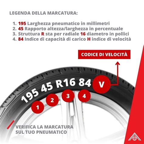 Diagramma che mostra le dimensioni di un ruotino di scorta a confronto con una ruota standard