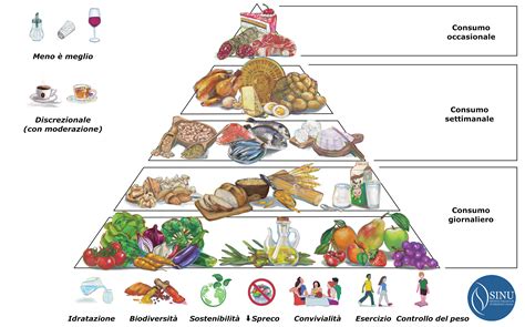Confronto tra tecnologie di alimentazione