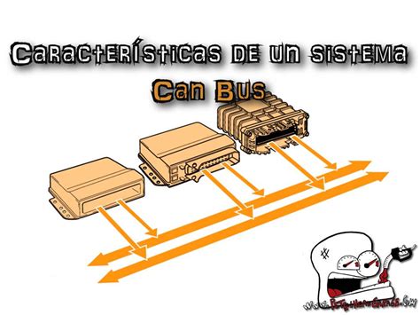 Schema di funzionamento di un sistema CAN BUS in un'automobile