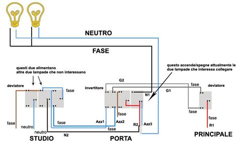 Schema di un invertitore marino