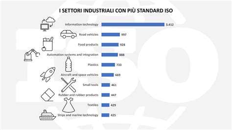 Infografica che mostra i diversi settori industriali serviti da Mafalda Automotive
