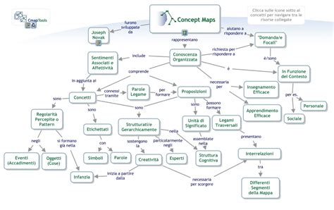 Mappa concettuale del mercato automobilistico nella provincia di Cuneo