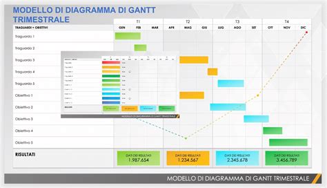 Diagramma che mostra i costi medi di manutenzione auto