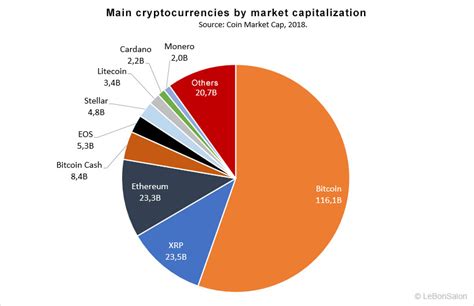 Grafico a barre che mostra la capitalizzazione di mercato delle principali case automobilistiche mondiali